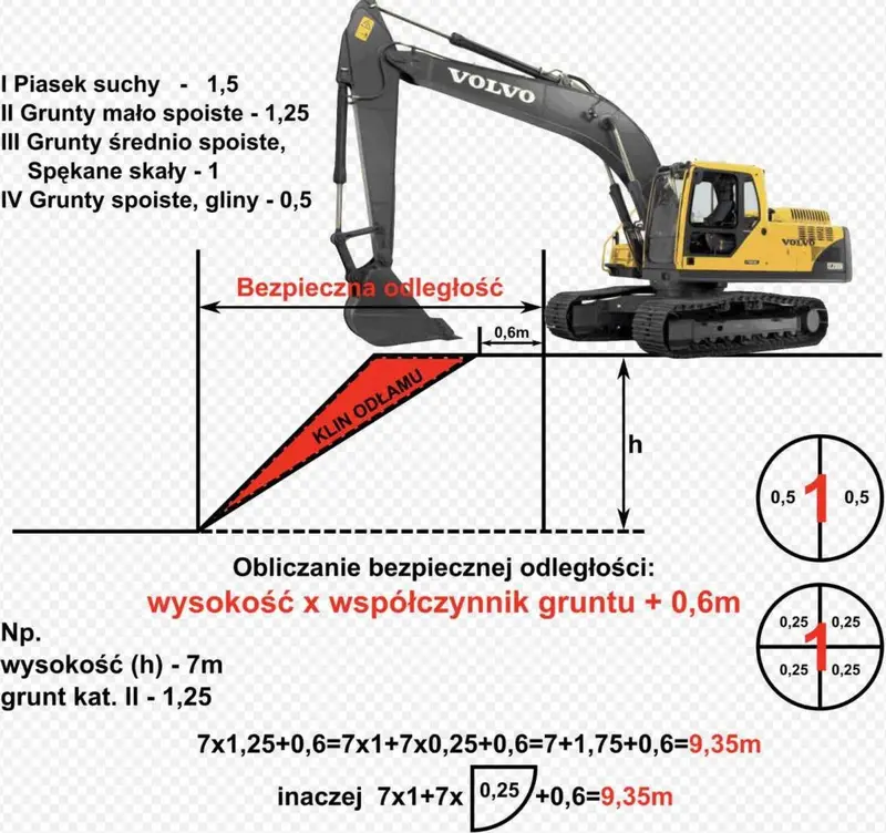 Jak obliczyć klin odłamu?