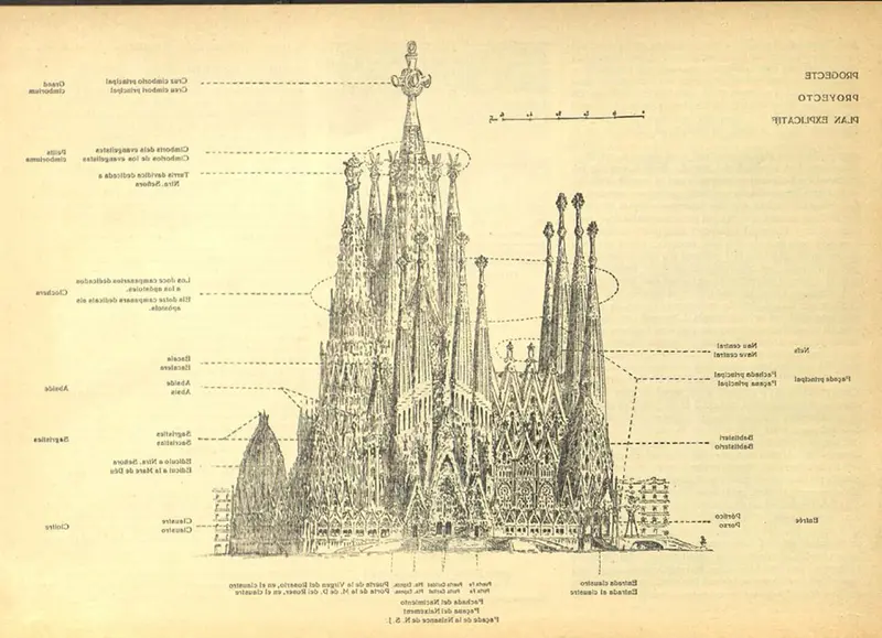 Plany budowy świątyni zgodnie z pomysłem Gaudíego. / blog.sagradafamilia.org